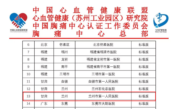 【新时代“心”征程】兰州市一医院胸痛中心跻身“国家队”