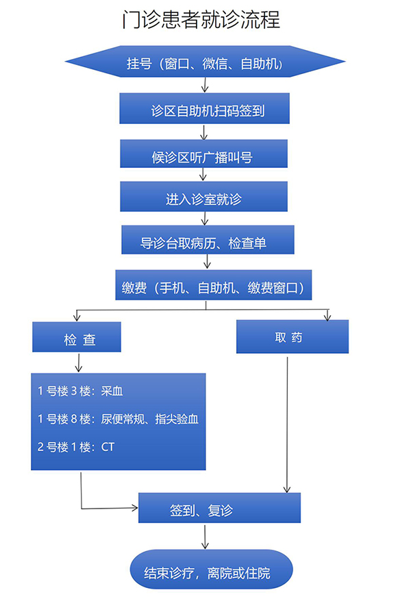 门诊患者就诊流程_01.jpg