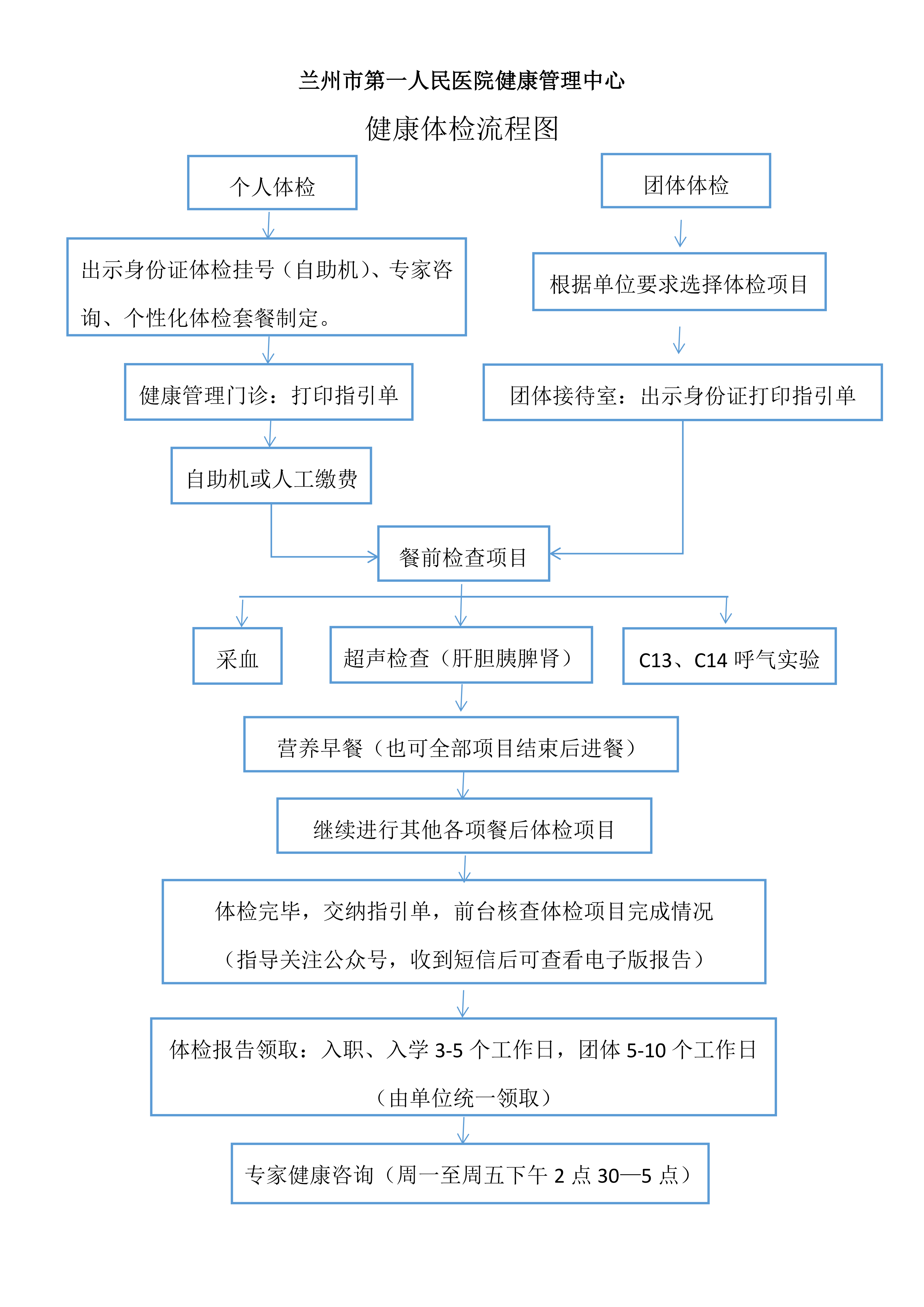 体检流程图_01.png